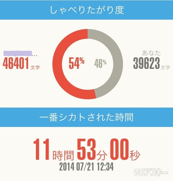 チャット分析 for LINE