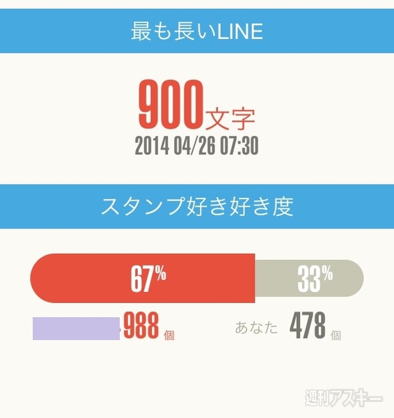 チャット分析 for LINE