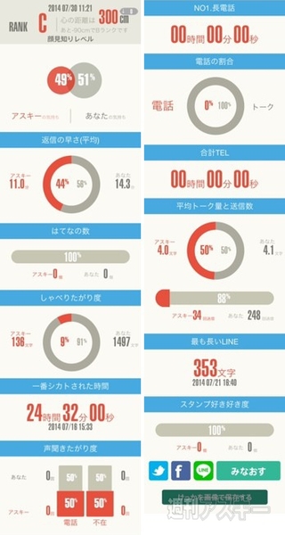 チャット分析 for LINE