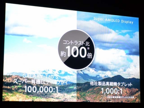 サムスン　インタビュー