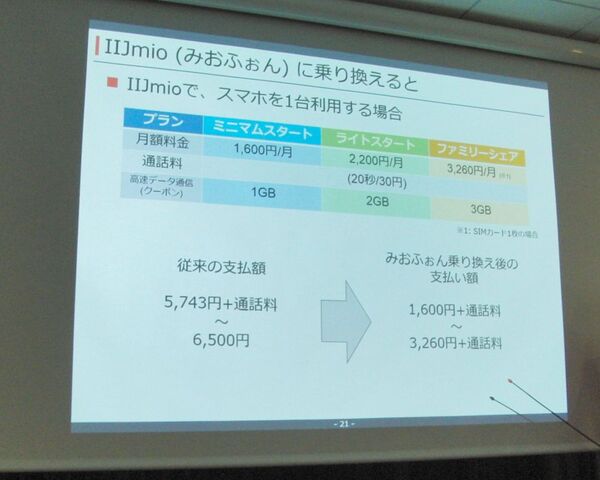 IIJmio meeting