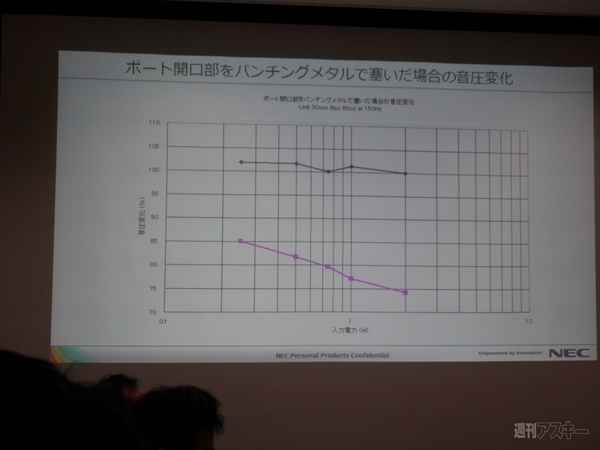 NECのPC搭載ヤマハのスピーカー＆オーディオ技術
