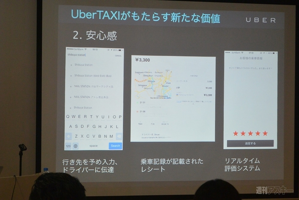 Uber