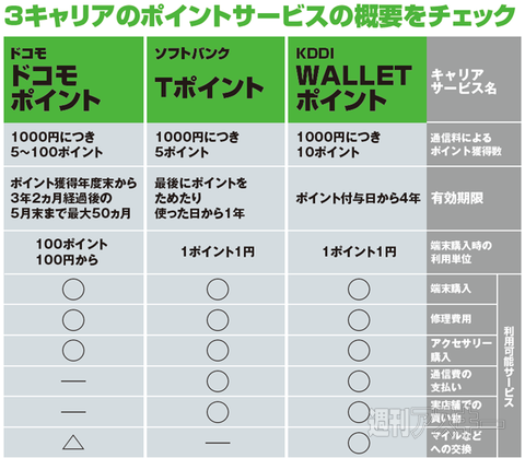 キャリアポイント