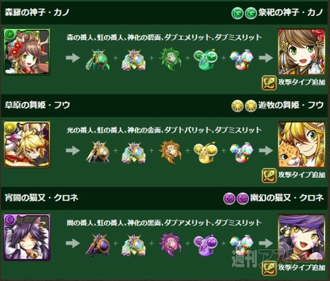 パズドラ：究極進化素材一覧