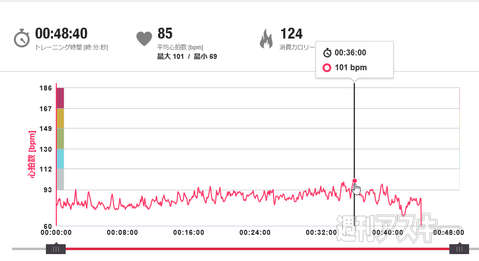 『OUTLAST』実況プレイ