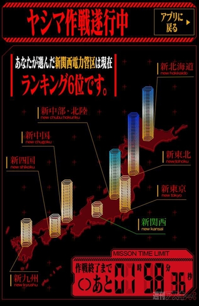 フリフリヱヴァンゲリヲン