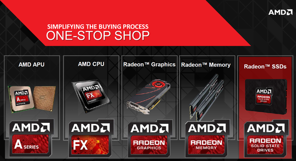RADEON R7シリーズ