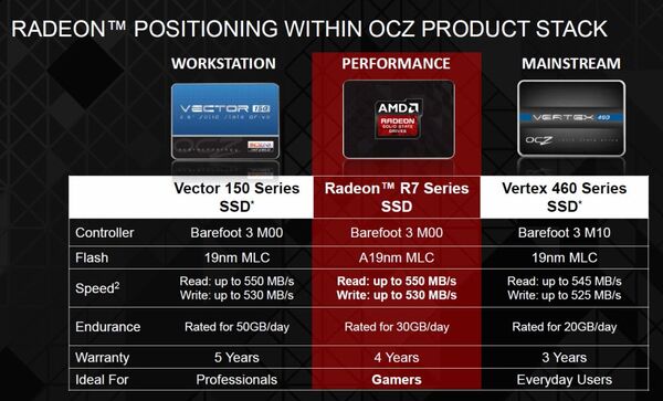 RADEON R7シリーズ