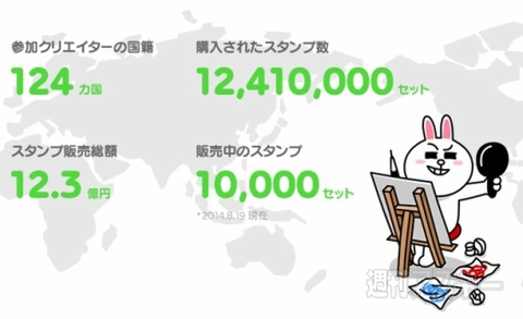 LINE Creators Market