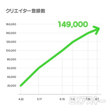 LINE Creators Market