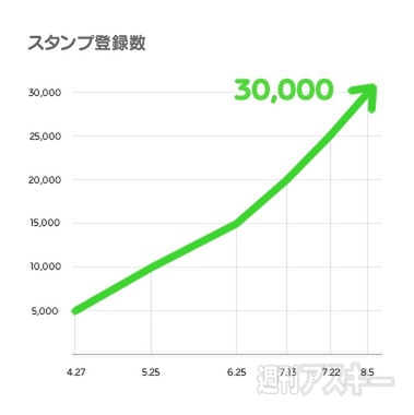 LINE Creators Market