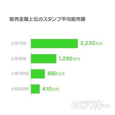 LINE Creators Market
