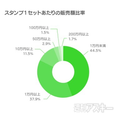LINE Creators Market