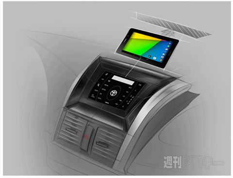 トヨタ車のダッシュボードにNexus７が搭載される!?
