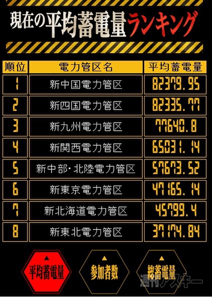 ヱヴァンゲリヲン
