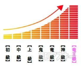 ドラゴンポーカー