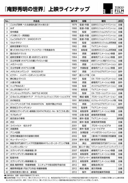 第27回東京国際映画祭