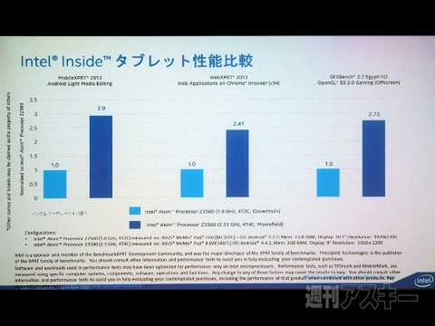 シャープ、HTC、ASUSの新端末は女性ユーザーに最適？