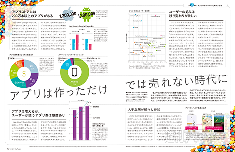 MacPeople10月号（8月29日発売）