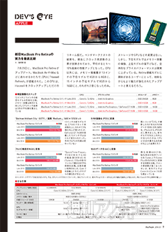 MacPeople10月号（8月29日発売）