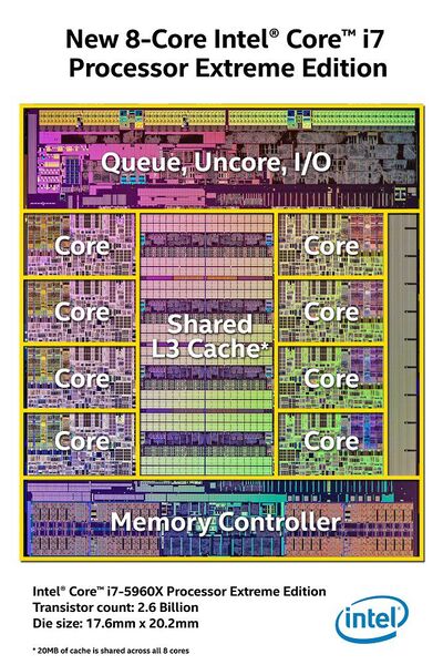 最大8コア/16スレッドのHaswell-Eことコアi7-5000シリーズ発表！ - 週刊アスキー