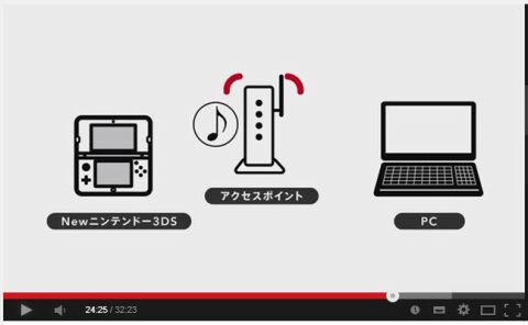 newニンテンドー3DS