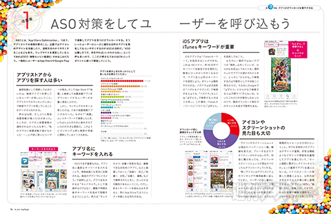 MacPeople10月号（8月29日発売）