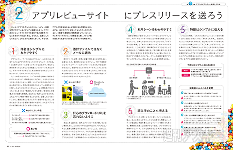 MacPeople10月号（8月29日発売）