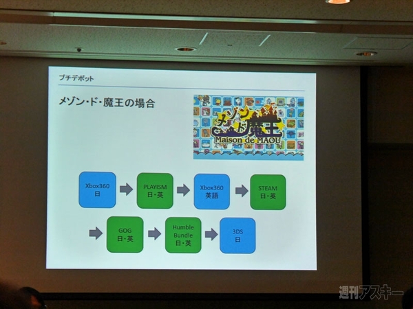 日本インディーメーカーの挑戦、軌跡、その展望