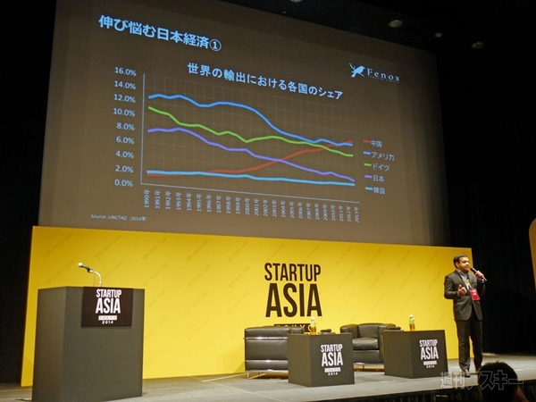 Startup Asia Tokyo 2014