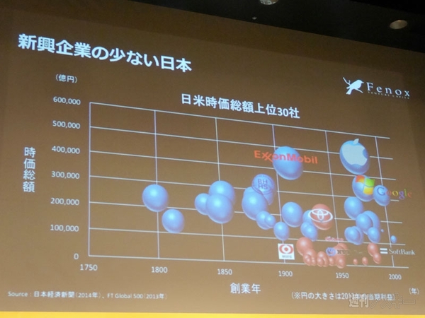 Startup Asia Tokyo 2014