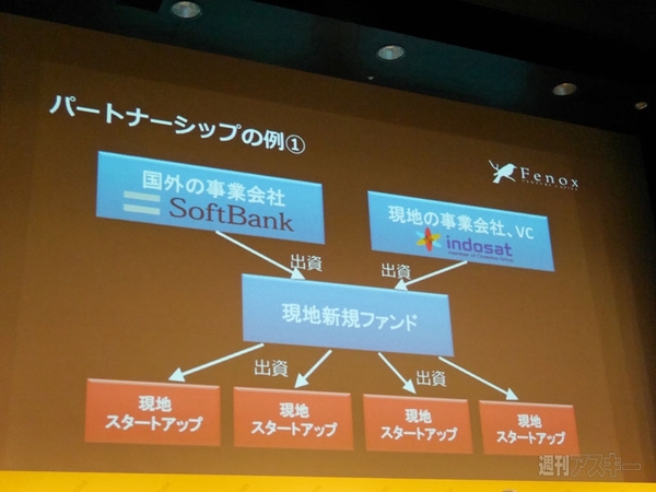 Startup Asia Tokyo 2014