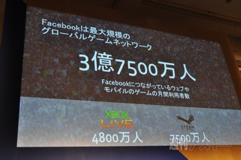 Facebook LEVEL UP Tokyo