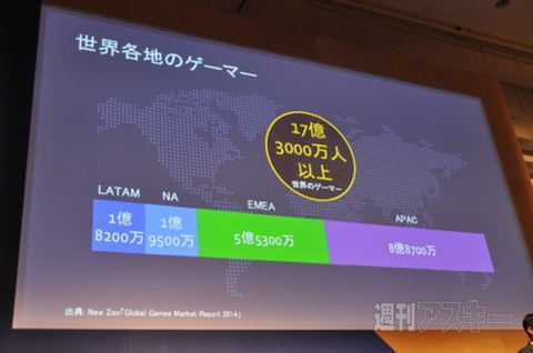 Facebook LEVEL UP Tokyo