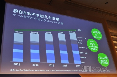 Facebook LEVEL UP Tokyo