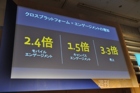 Facebook LEVEL UP Tokyo