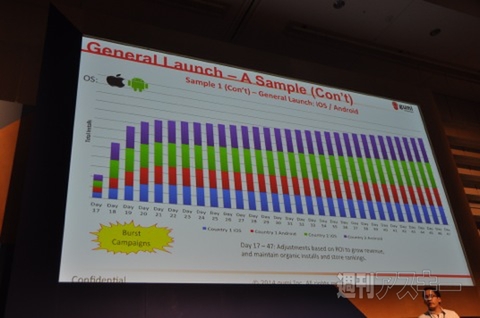 Facebook LEVEL UP Tokyo