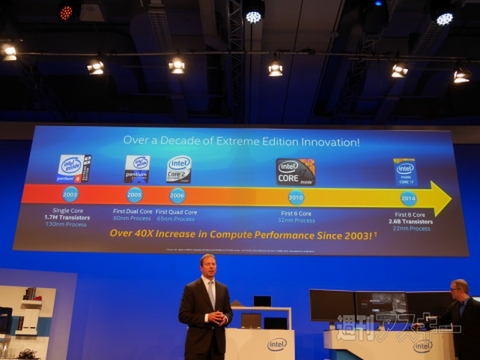 Core M基調講演IFA2014