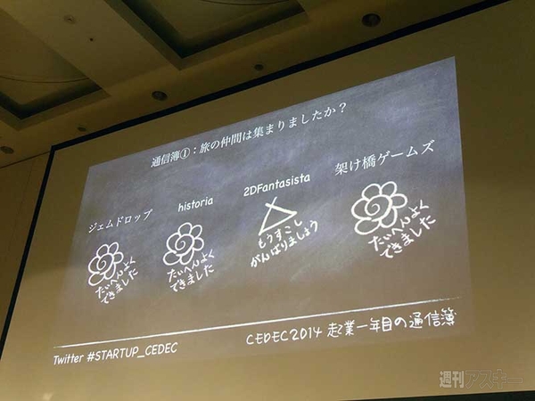 CEDEC 2014“起業一年目の通信簿　～ふりかえり と これから～