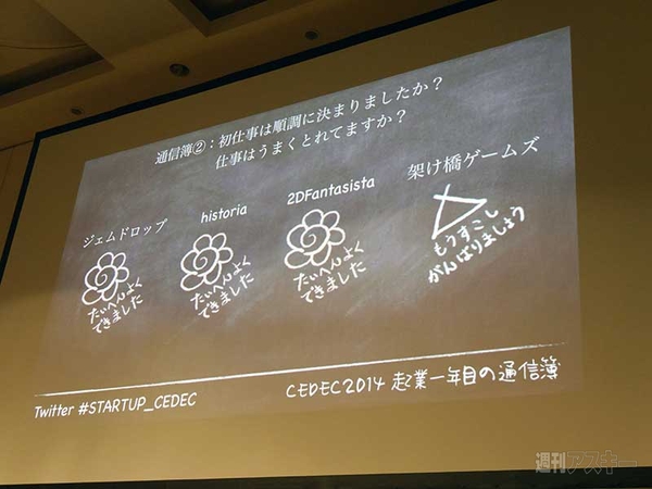CEDEC 2014“起業一年目の通信簿　～ふりかえり と これから～