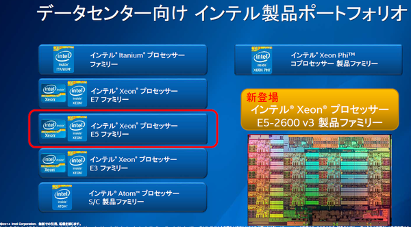 Xeon E5-2600 v3ファミリー
