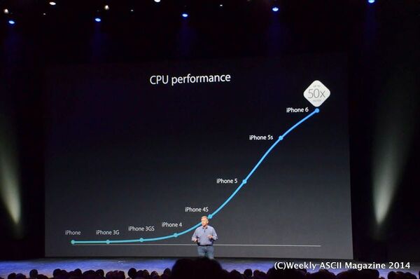 20140910appleiihone6