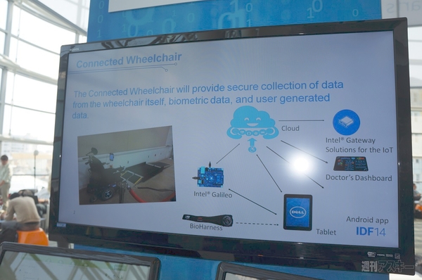 IoT＆ウェアラブルデバイス