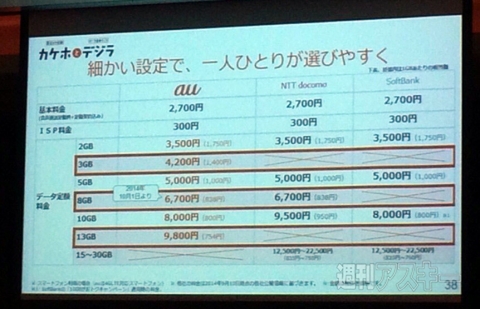 auのiPhone6はLTE、WiMAX2＋、CAの全対応 KDDIがiPhone 6関連発表会を開催！