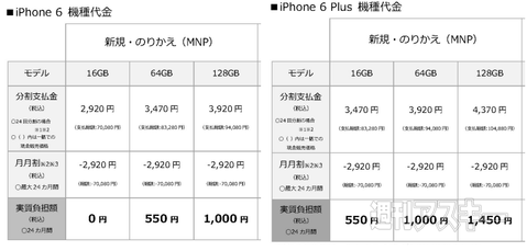iPhone6