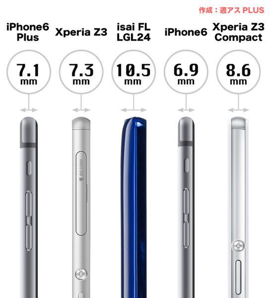 iPhone6 Xperia Z3 isai FL 比較