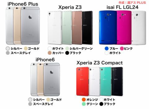 iPhone6 Xperia Z3 isai FL 比較