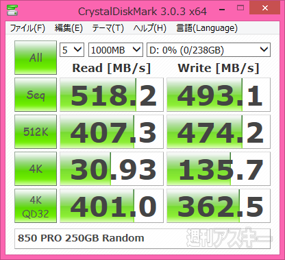 Samsung SSD 850 PRO