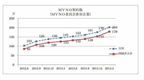MVNO委員会インタビュー